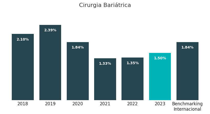 Cirurgia Bariatrica